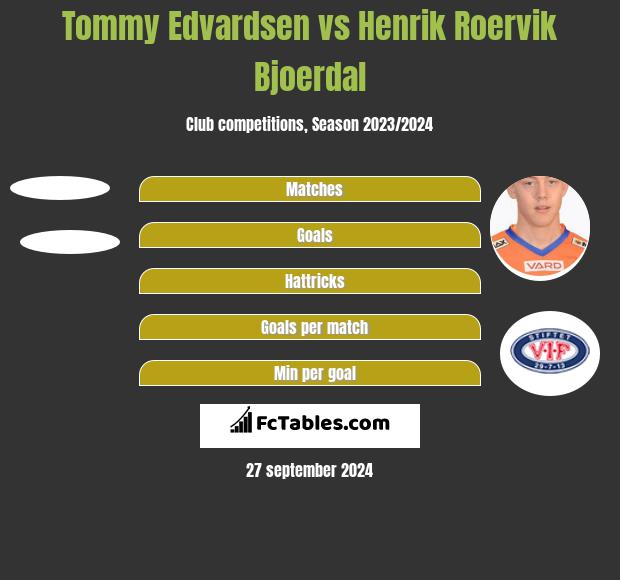 Tommy Edvardsen vs Henrik Roervik Bjoerdal h2h player stats