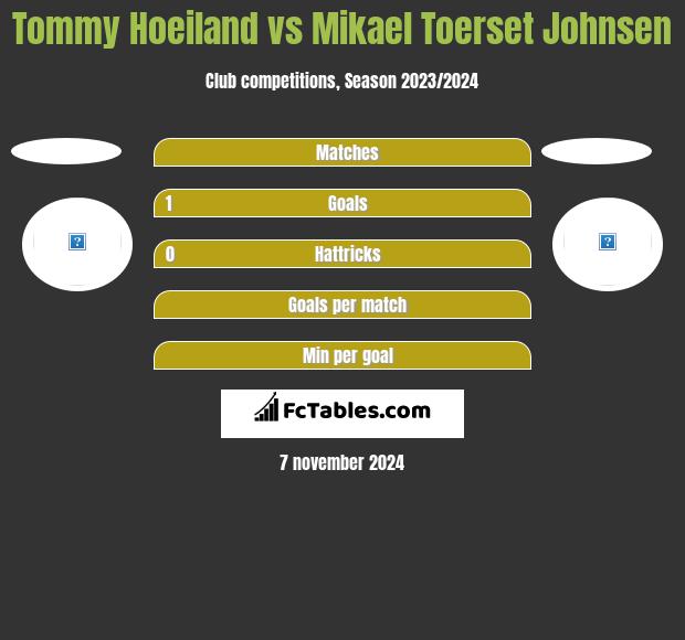 Tommy Hoeiland vs Mikael Toerset Johnsen h2h player stats