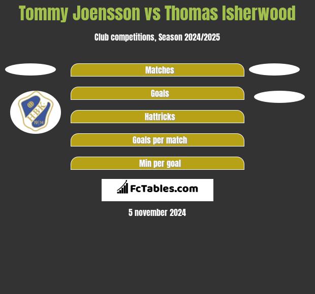 Tommy Joensson vs Thomas Isherwood h2h player stats