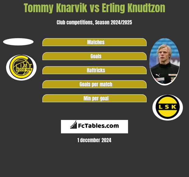 Tommy Knarvik vs Erling Knudtzon h2h player stats