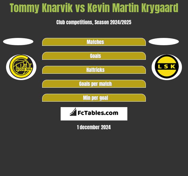 Tommy Knarvik vs Kevin Martin Krygaard h2h player stats