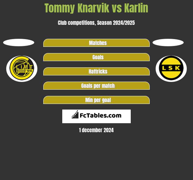 Tommy Knarvik vs Karlin h2h player stats