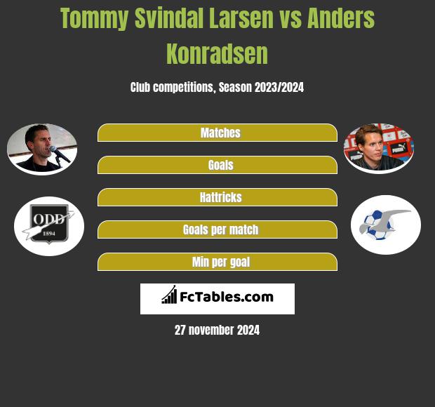 Tommy Svindal Larsen vs Anders Konradsen h2h player stats