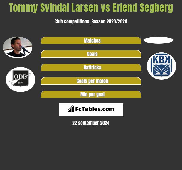 Tommy Svindal Larsen vs Erlend Segberg h2h player stats