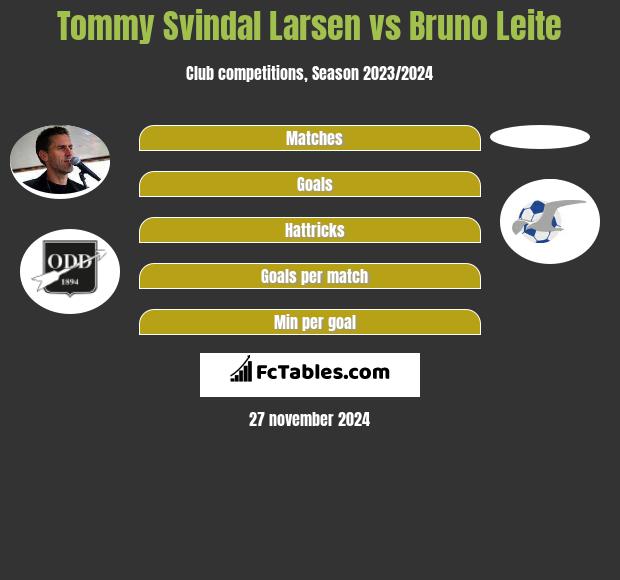 Tommy Svindal Larsen vs Bruno Leite h2h player stats