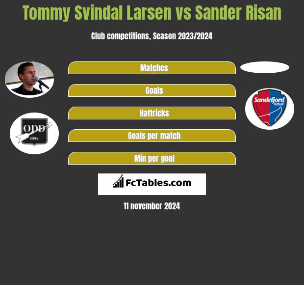 Tommy Svindal Larsen vs Sander Risan h2h player stats