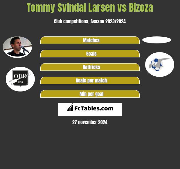 Tommy Svindal Larsen vs Bizoza h2h player stats