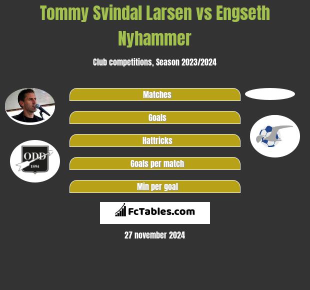 Tommy Svindal Larsen vs Engseth Nyhammer h2h player stats