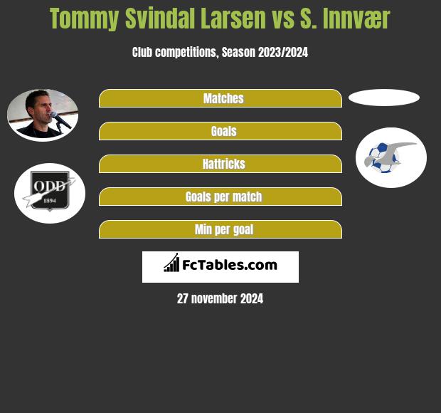 Tommy Svindal Larsen vs S. Innvær h2h player stats