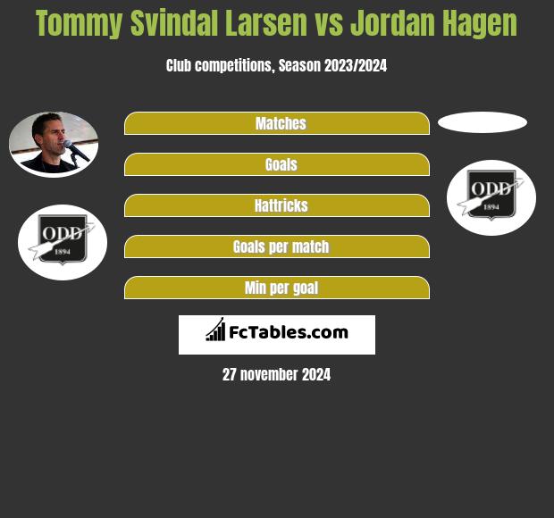 Tommy Svindal Larsen vs Jordan Hagen h2h player stats