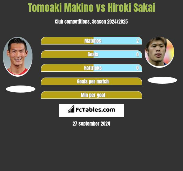 Tomoaki Makino vs Hiroki Sakai h2h player stats