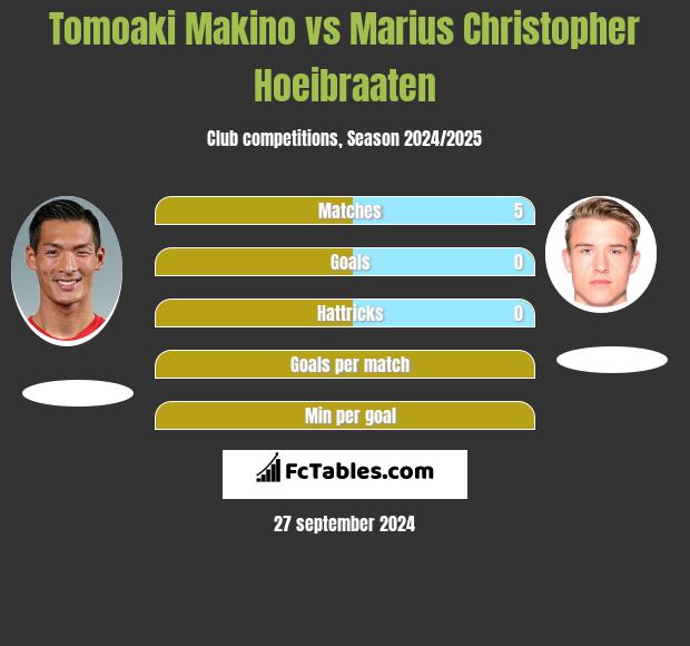 Tomoaki Makino vs Marius Christopher Hoeibraaten h2h player stats