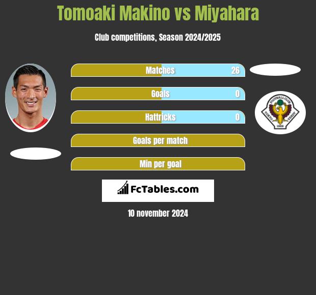 Tomoaki Makino vs Miyahara h2h player stats