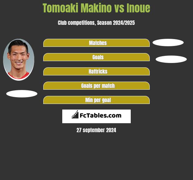 Tomoaki Makino vs Inoue h2h player stats