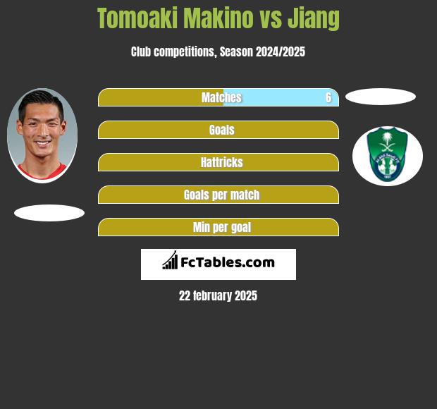 Tomoaki Makino vs Jiang h2h player stats