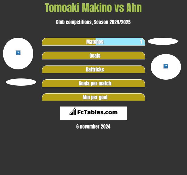 Tomoaki Makino vs Ahn h2h player stats