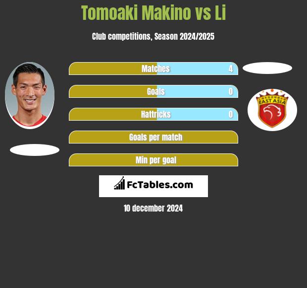 Tomoaki Makino vs Li h2h player stats