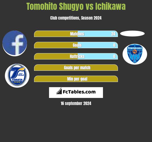 Tomohito Shugyo vs Ichikawa h2h player stats