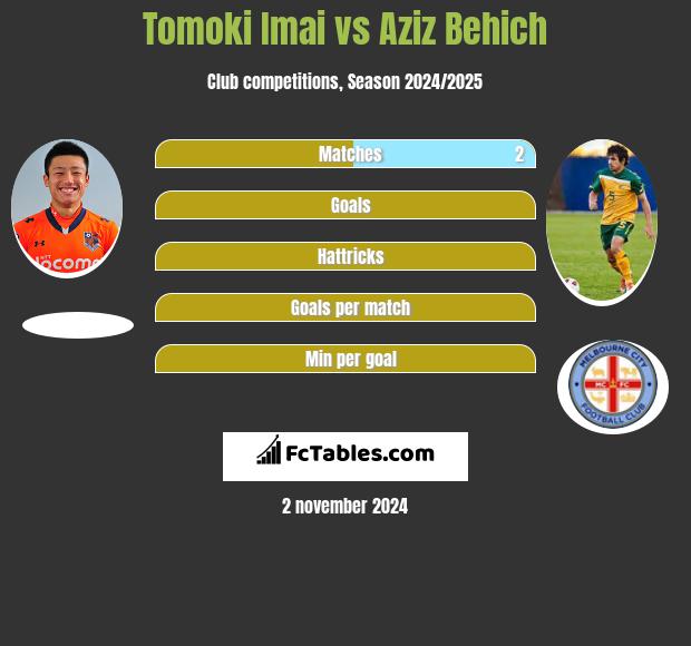 Tomoki Imai vs Aziz Behich h2h player stats