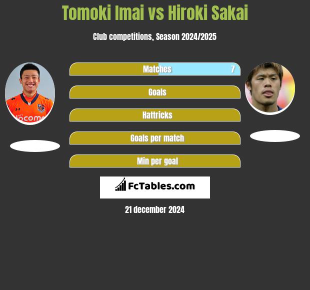 Tomoki Imai vs Hiroki Sakai h2h player stats