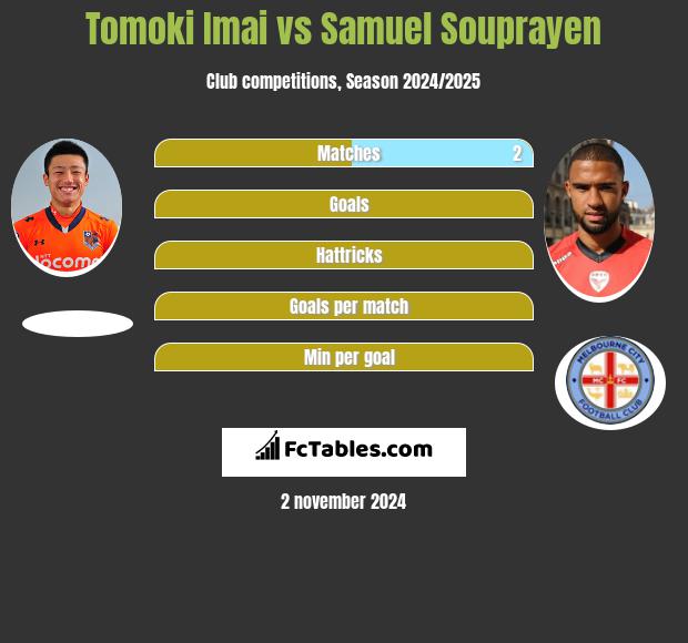 Tomoki Imai vs Samuel Souprayen h2h player stats