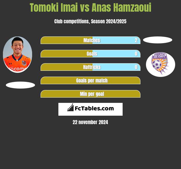 Tomoki Imai vs Anas Hamzaoui h2h player stats