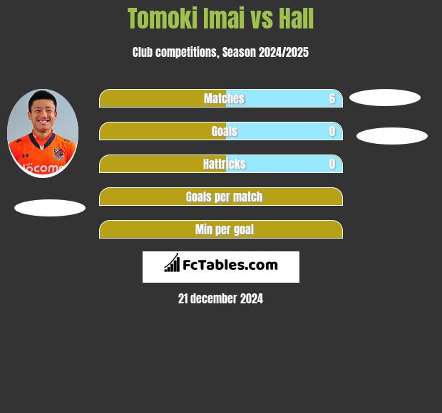 Tomoki Imai vs Hall h2h player stats