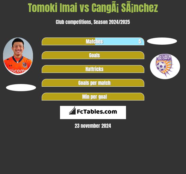 Tomoki Imai vs CangÃ¡ SÃ¡nchez h2h player stats