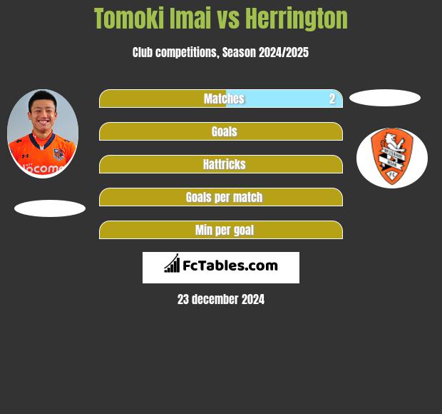 Tomoki Imai vs Herrington h2h player stats