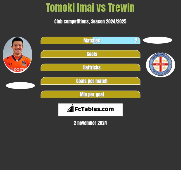 Tomoki Imai vs Trewin h2h player stats