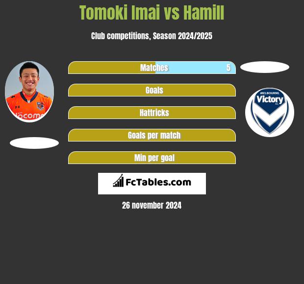 Tomoki Imai vs Hamill h2h player stats