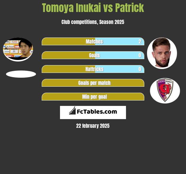 Tomoya Inukai vs Patrick h2h player stats