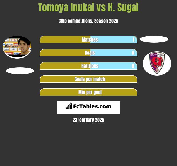 Tomoya Inukai vs H. Sugai h2h player stats