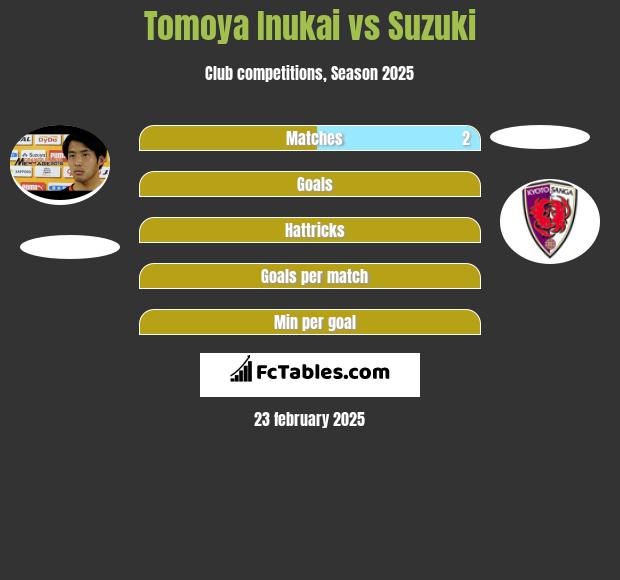 Tomoya Inukai vs Suzuki h2h player stats