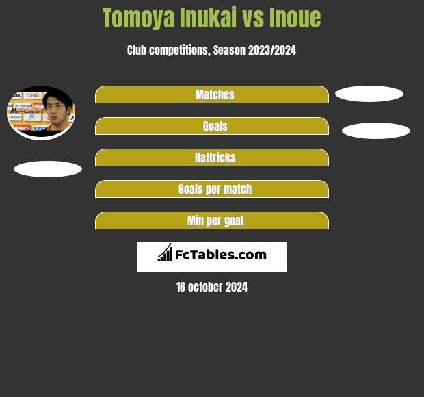 Tomoya Inukai vs Inoue h2h player stats