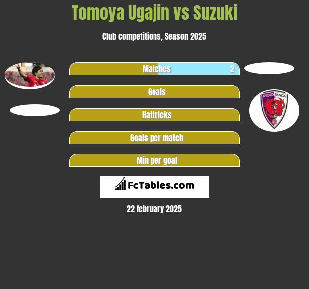 Tomoya Ugajin vs Suzuki h2h player stats