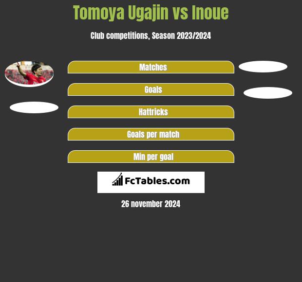 Tomoya Ugajin vs Inoue h2h player stats