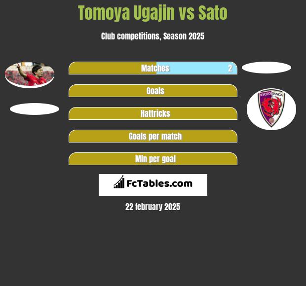 Tomoya Ugajin vs Sato h2h player stats