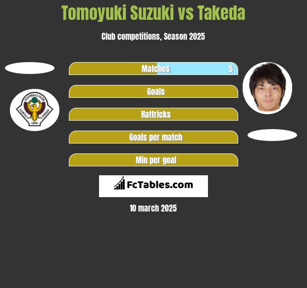 Tomoyuki Suzuki vs Takeda h2h player stats