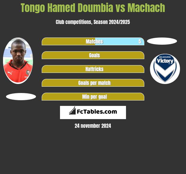 Tongo Hamed Doumbia vs Machach h2h player stats