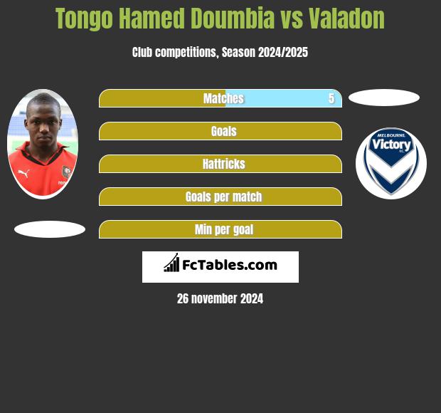 Tongo Hamed Doumbia vs Valadon h2h player stats