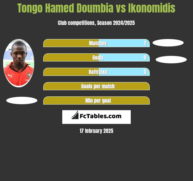 Tongo Hamed Doumbia vs Ikonomidis h2h player stats