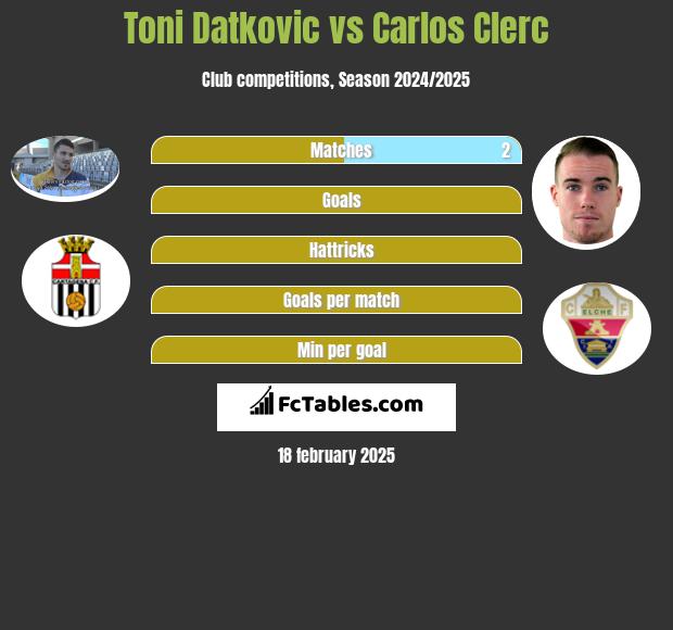 Toni Datkovic vs Carlos Clerc h2h player stats