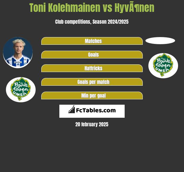 Toni Kolehmainen vs HyvÃ¶nen h2h player stats