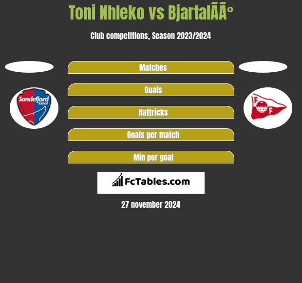 Toni Nhleko vs BjartalÃ­Ã° h2h player stats