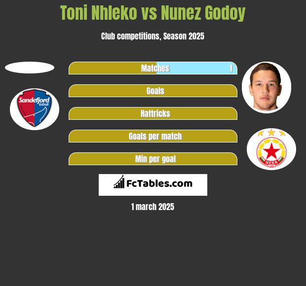 Toni Nhleko vs Nunez Godoy h2h player stats