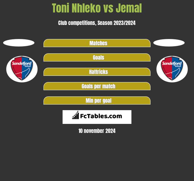 Toni Nhleko vs Jemal h2h player stats