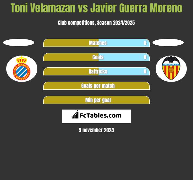 Toni Velamazan vs Javier Guerra Moreno h2h player stats