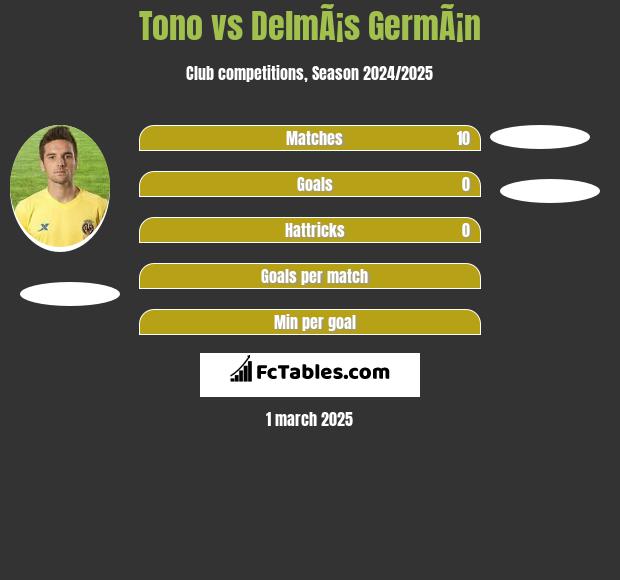 Tono vs DelmÃ¡s GermÃ¡n h2h player stats