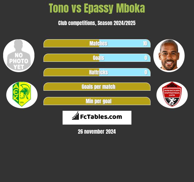 Tono vs Epassy Mboka h2h player stats